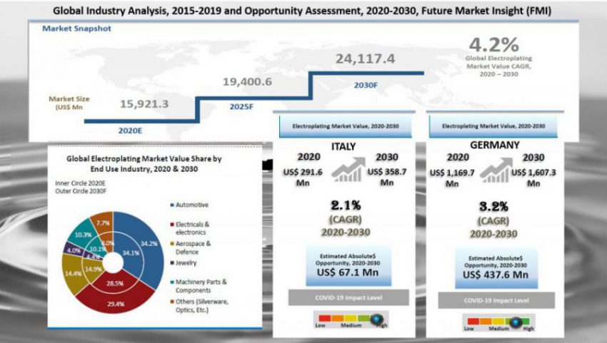 PURENANO MARKET ANALYSIS