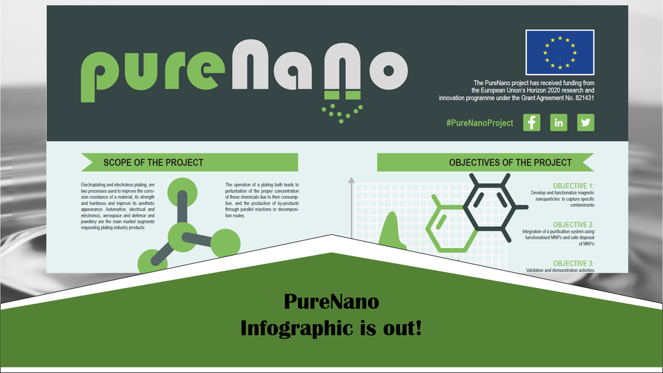 PureNano Infographic